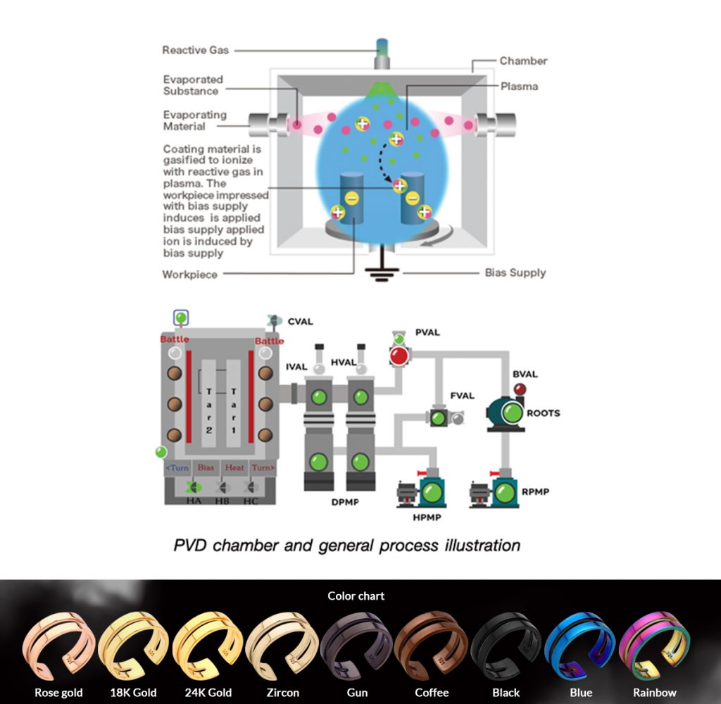 pvd coating color guide